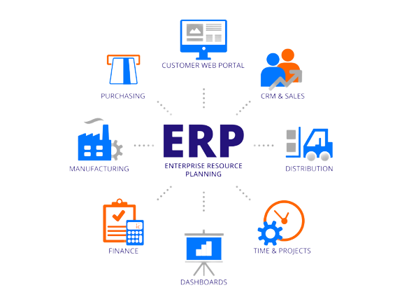 ERP Modules by Adimyra Systems