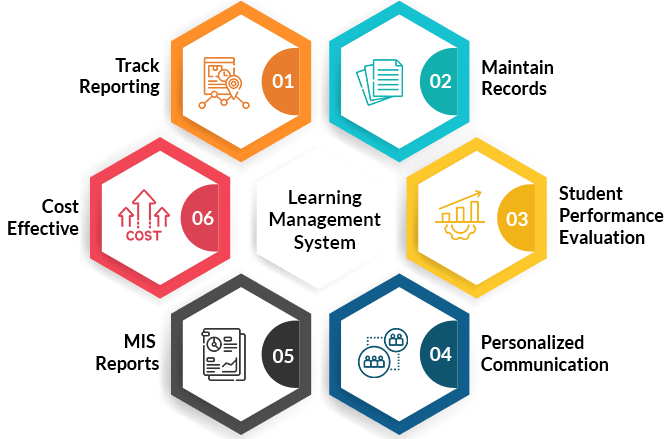 LMS by Adimyra Systems